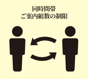 同時間帯ご案内組数の制限