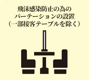 飛沫感染防止の為のパーテーションの設置